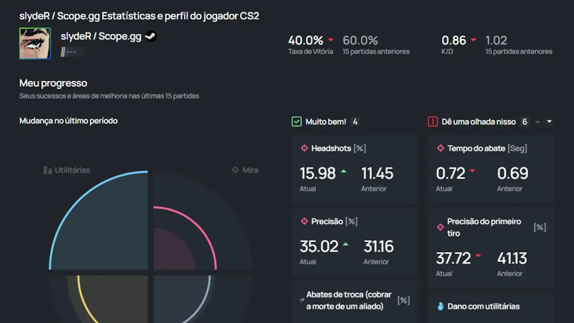 CS2: Por que ADR e Impacto Real São Mais Importantes que Kills no Placar
